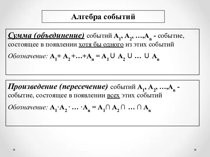 * Алгебра событий Сумма (объединение) событий А1, А2, …,Аn -