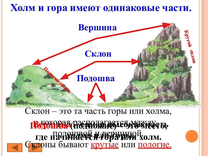 Холм и гора имеют одинаковые части. Подошва Подошва (подножие) –