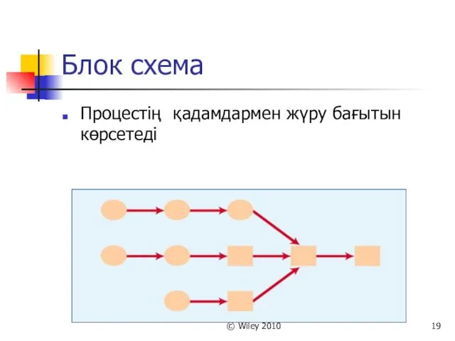 © Wiley 2010 Блок схема Процестің қадамдармен жүру бағытын көрсетеді