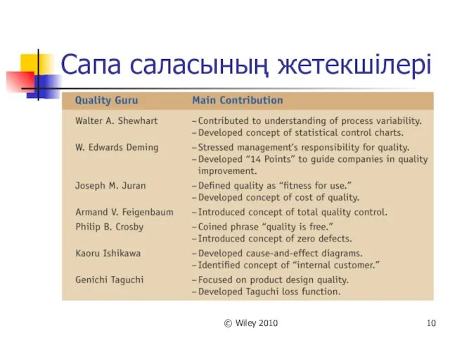 © Wiley 2010 Сапа саласының жетекшілері