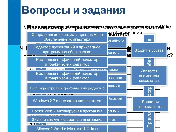 Вопросы и задания Что такое программное обеспечение компьютера? Какова его роль? Какие основные