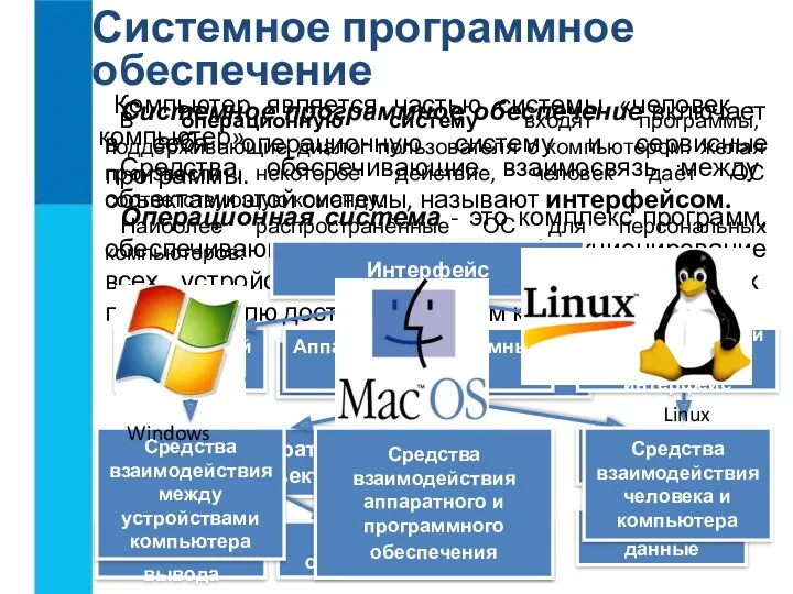 Системное программное обеспечение Системное программное обеспечение включает в себя операционную систему и сервисные