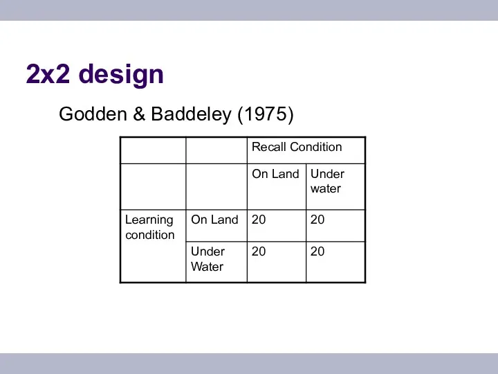 2x2 design Godden & Baddeley (1975)