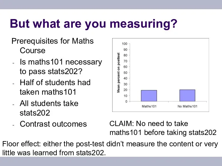 But what are you measuring? Prerequisites for Maths Course Is