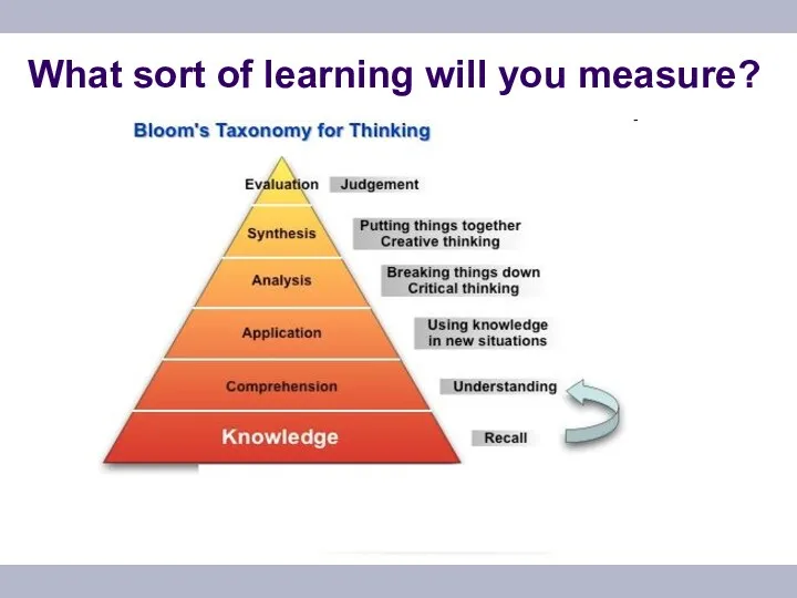 What sort of learning will you measure?