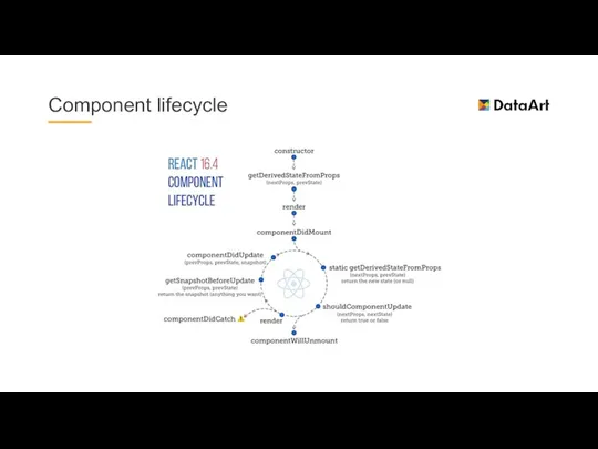 Component lifecycle