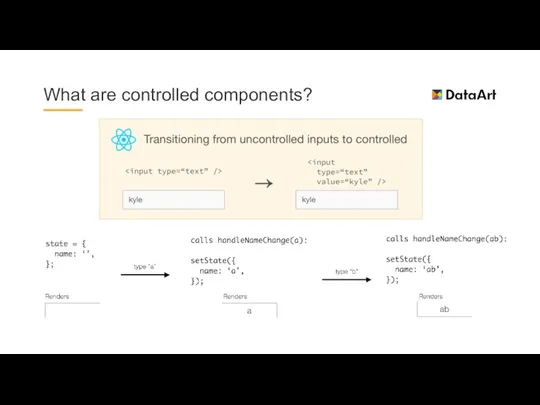 What are controlled components?