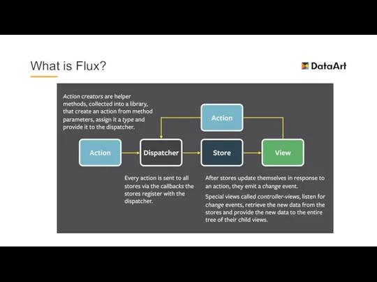 What is Flux?