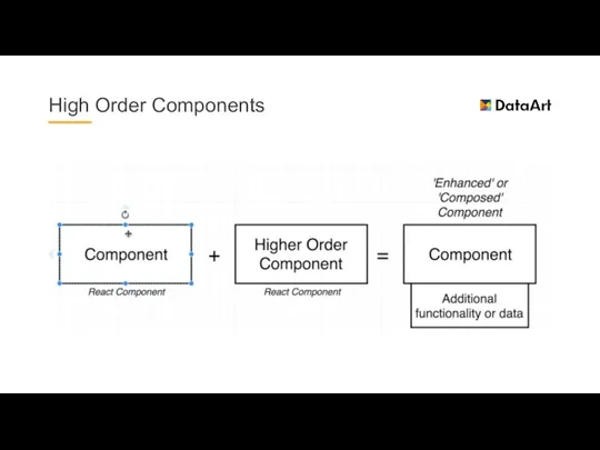 High Order Components