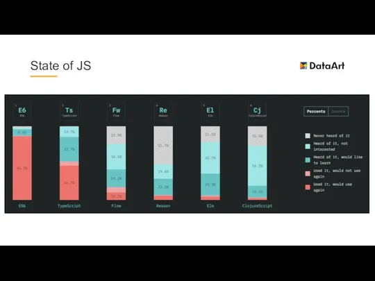 State of JS