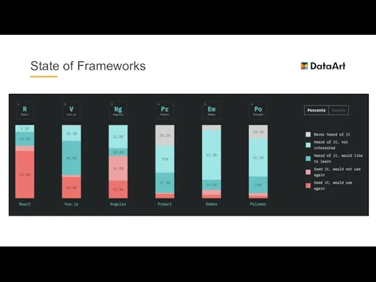 State of Frameworks