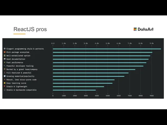 ReactJS pros