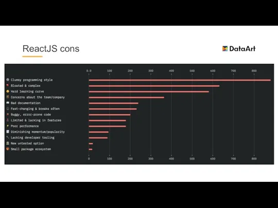 ReactJS cons