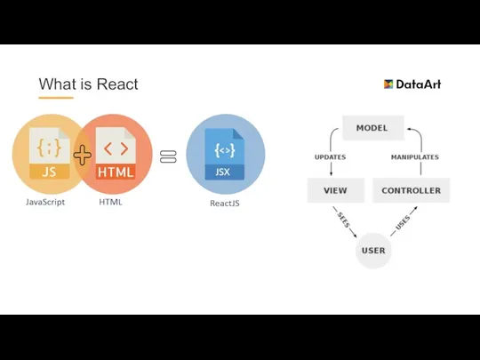 What is React