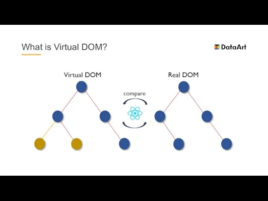 What is Virtual DOM?