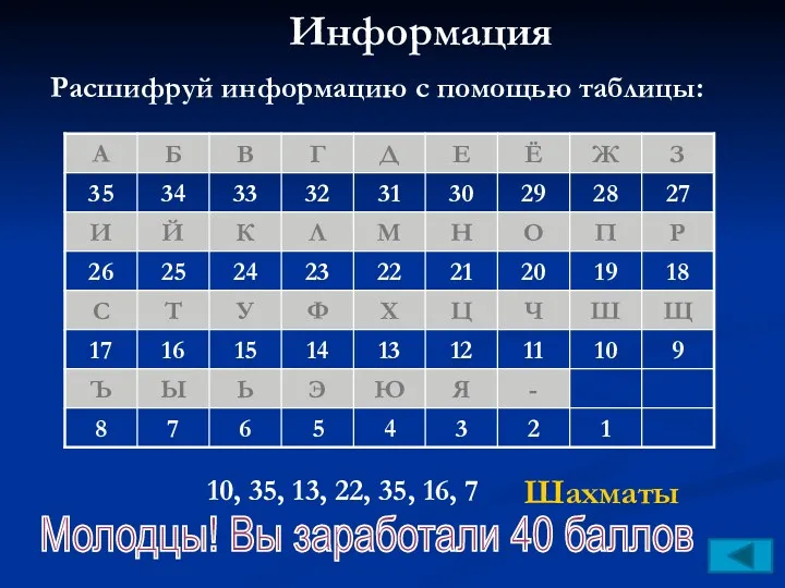 Информация Расшифруй информацию с помощью таблицы: 10, 35, 13, 22, 35, 16, 7