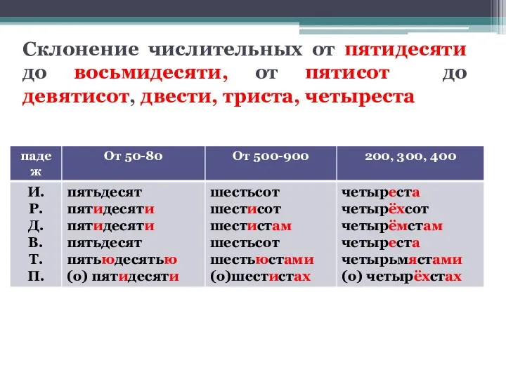 Склонение числительных от пятидесяти до восьмидесяти, от пятисот до девятисот, двести, триста, четыреста