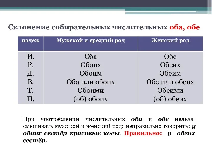 Склонение собирательных числительных оба, обе При употреблении числительных оба и