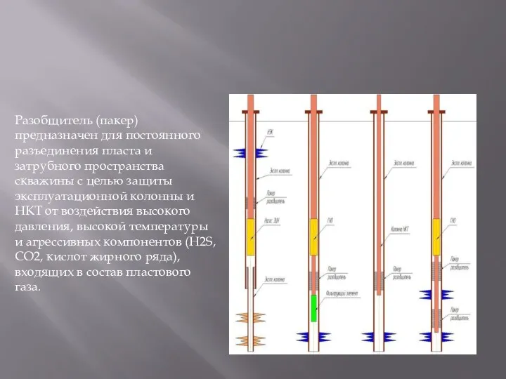 Разобщитель (пакер) предназначен для постоянного разъединения пласта и затрубного пространства