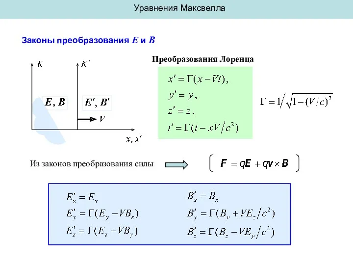 Уравнения Максвелла Законы преобразования E и B Преобразования Лоренца Из законов преобразования силы