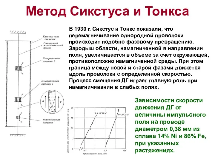 Метод Сикстуса и Тонкса В 1930 г. Сикстус и Тонкс