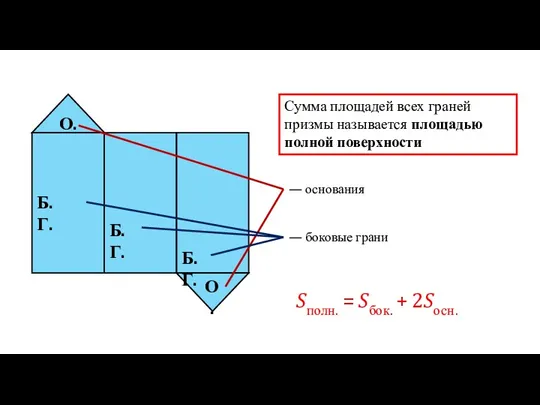 О. О. Б.Г. Б.Г. Б.Г. — основания — боковые грани