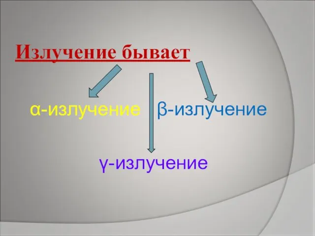 Излучение бывает α-излучение β-излучение γ-излучение