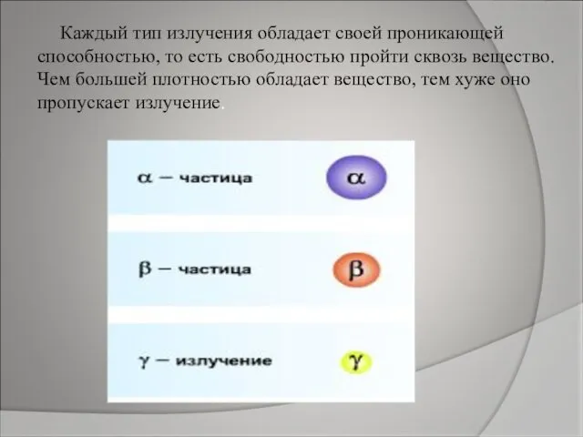 Каждый тип излучения обладает своей проникающей способностью, то есть свободностью