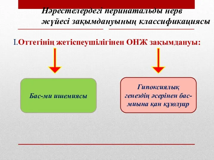 Нәрестелердегі перинатальды нерв жүйесі зақымдануының классификациясы I.Оттегінің жетіспеушілігінен ОНЖ зақымдануы: