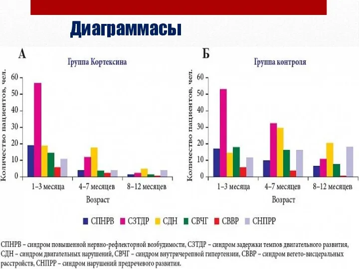 Диаграммасы