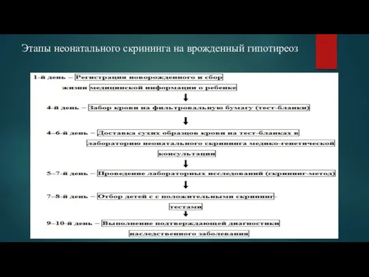 Этапы неонатального скрининга на врожденный гипотиреоз