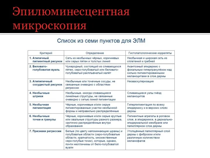 Эпилюминесцентная микроскопия