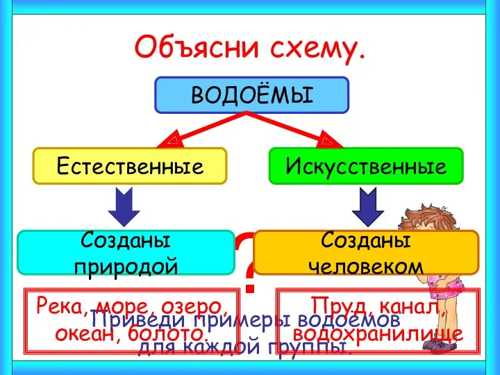 Объясни схему. ? Приведи примеры водоёмов для каждой группы. Река, море, озеро, океан,