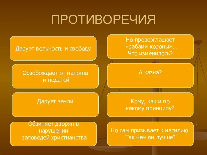 ПРОТИВОРЕЧИЯ Обвиняет дворян в нарушении заповедей христианства Дарует земли Освобождает