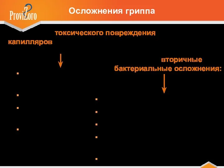 Осложнения гриппа В результате токсического повреждения капилляров уже в первые