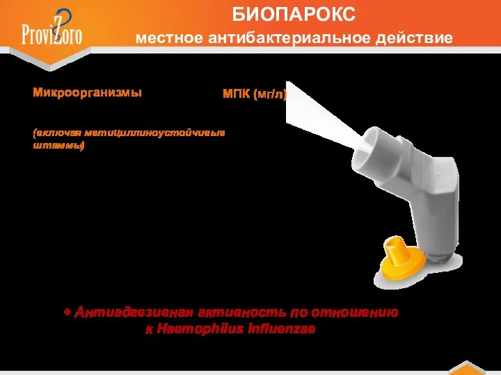 + Антиадгезивная активность по отношению к Haemophilus Influenzae Leclercq R,