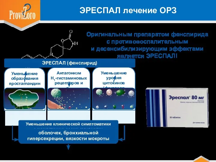 ЭРЕСПАЛ лечение ОРЗ Молекула фенспирида Оригинальным препаратом фенспирида с противовоспалительным