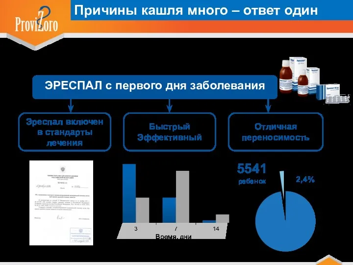 Эреспал включен в стандарты лечения Быстрый Эффективный Отличная переносимость ЭРЕСПАЛ