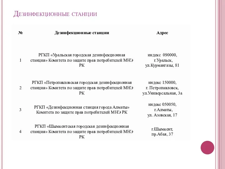 Дезинфекционные станции