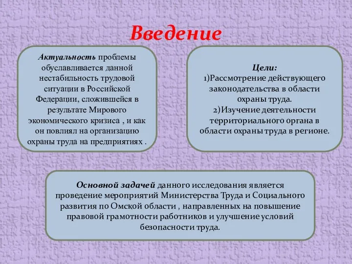 Введение Актуальность проблемы обуславливается данной нестабильность трудовой ситуации в Российской