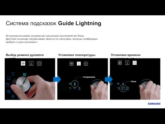 Система подсказок Guide Lightning Интуитивный режим управления процессом приготовления блюд. Дисплей пошагово подсвечивает