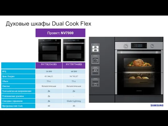 Духовые шкафы Dual Cook Flex Проект: NV7000