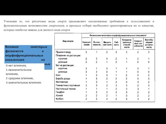 Учитывая то, что различные виды спорта предъявляют неодинаковые требования к