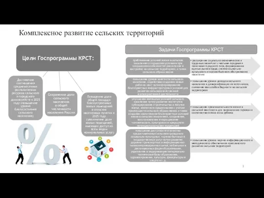 Комплексное развитие сельских территорий Задачи Госпрограммы КРСТ