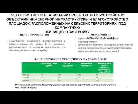 МЕРОПРИЯТИЕ ПО РЕАЛИЗАЦИИ ПРОЕКТОВ ПО ОБУСТРОЙСТВУ ОБЪЕКТАМИ ИНЖЕНЕРНОЙ ИНФРАСТРУКТУРЫ И