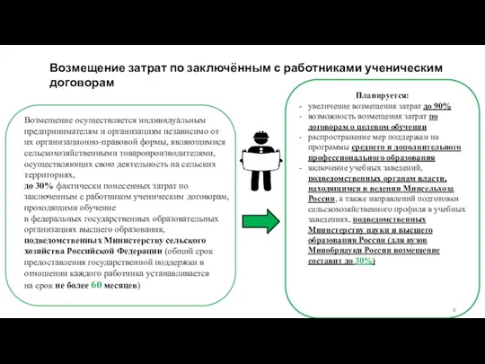 Возмещение затрат по заключённым с работниками ученическим договорам Возмещение осуществляется