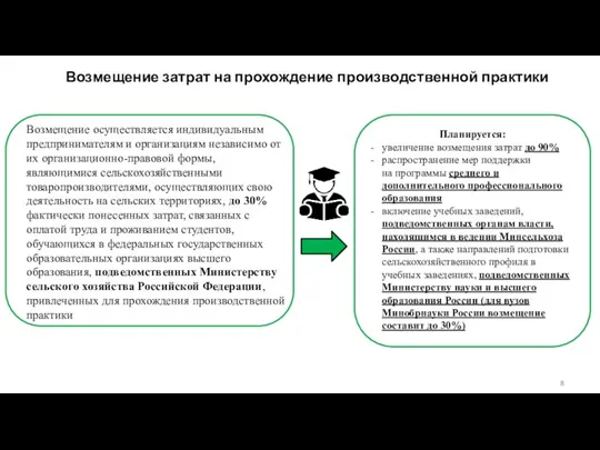 Возмещение затрат на прохождение производственной практики Возмещение осуществляется индивидуальным предпринимателям