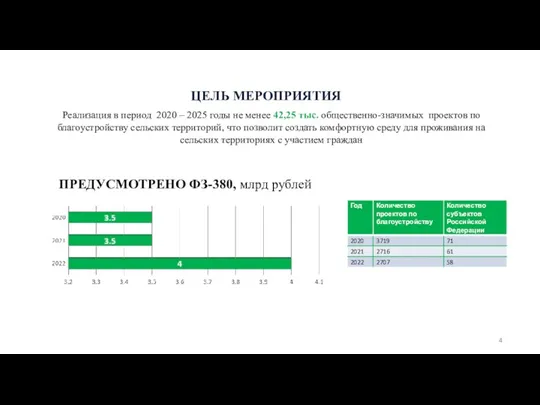 ЦЕЛЬ МЕРОПРИЯТИЯ Реализация в период 2020 – 2025 годы не