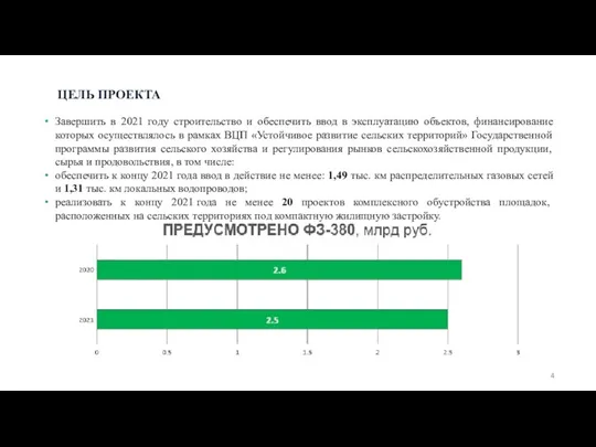 ЦЕЛЬ ПРОЕКТА Завершить в 2021 году строительство и обеспечить ввод