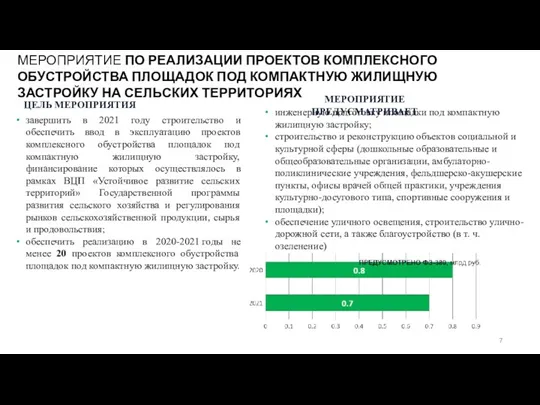 МЕРОПРИЯТИЕ ПО РЕАЛИЗАЦИИ ПРОЕКТОВ КОМПЛЕКСНОГО ОБУСТРОЙСТВА ПЛОЩАДОК ПОД КОМПАКТНУЮ ЖИЛИЩНУЮ